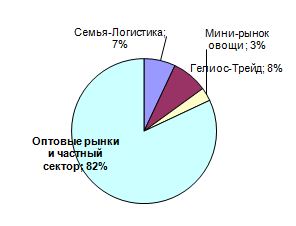 Дипломная работа: Совершенствование организации производства зерна на основе внедрения оплаты труда от валового дохода